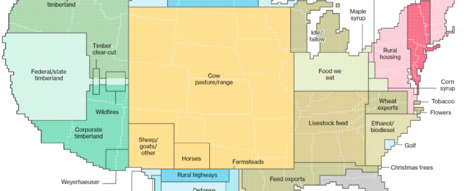 US Land Usage