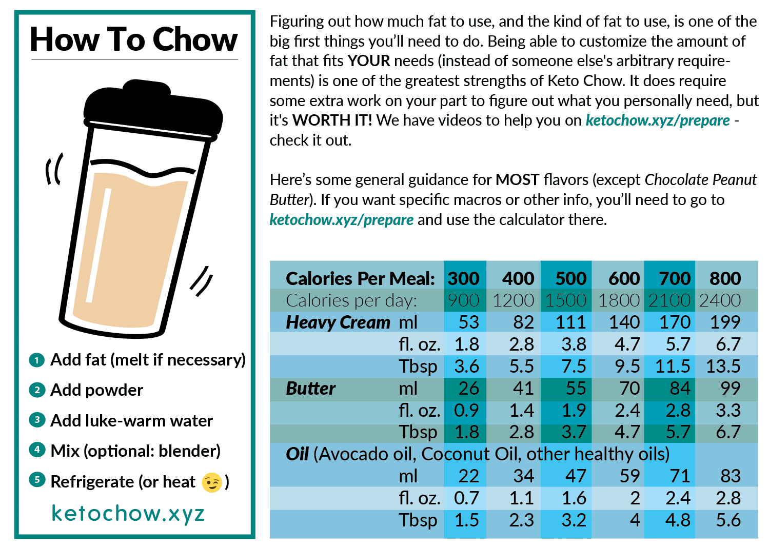 How To Make Keto Chow Calorie Cheat-sheet