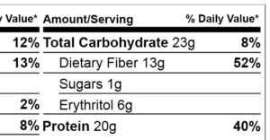 Keto Chow Net Carbs Information