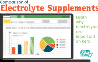 Comparison of Electrolytes