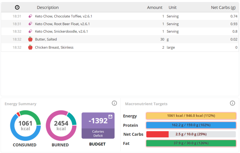 Food and Targets 1-Cronometer